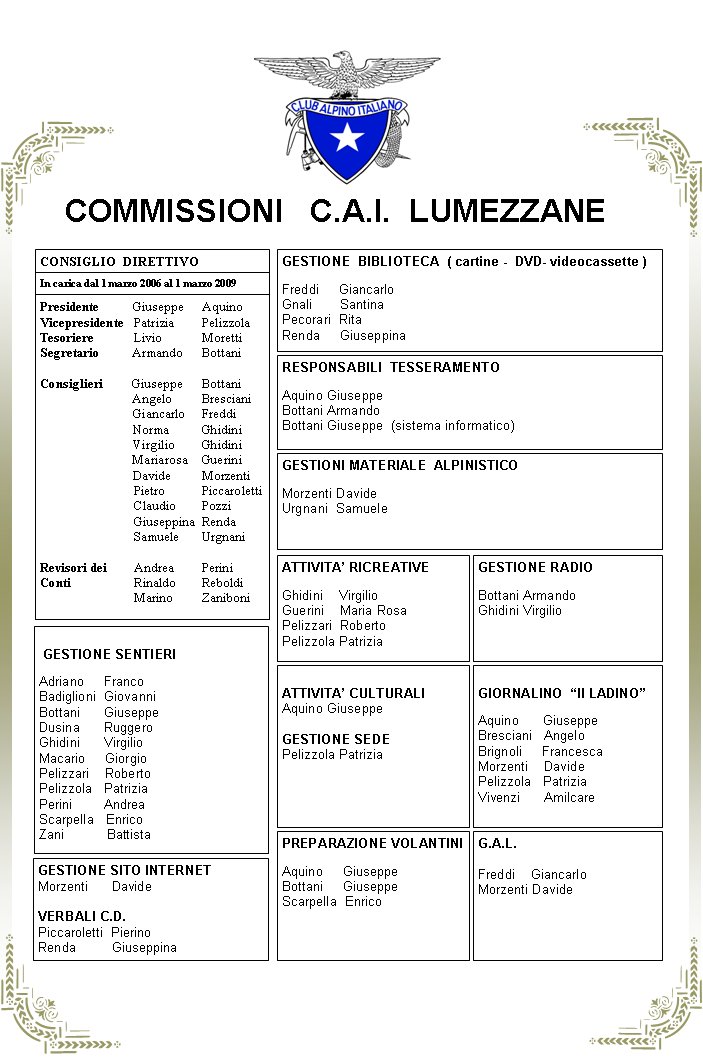 COMMISSIONI   C.A.I.  LUMEZZANE CONSIGLIO  DIRETTIVOPresidente          Giuseppe   	AquinoVicepresidente   Patrizia      	PelizzolaTesoriere            Livio         	MorettiSegretario          Armando   	BottaniConsiglieri	     Giuseppe    	Bottani                            Angelo       	Bresciani                            Giancarlo   	Freddi                            Norma        	Ghidini                            Virgilio      	Ghidini                            Mariarosa  	Guerini                            Davide       	Morzenti		Pietro	Piccaroletti		Claudio	Pozzi		Giuseppina 	Renda		Samuele	UrgnaniRevisori dei 		Andrea 	PeriniConti 		Rinaldo	Reboldi		Marino	ZaniboniIn carica dal 1 marzo 2006 al 1 marzo 2009GESTIONE  BIBLIOTECA  ( cartine -  DVD- videocassette )Freddi     Giancarlo Gnali       Santina Pecorari  Rita Renda     Giuseppina RESPONSABILI  TESSERAMENTOAquino GiuseppeBottani Armando Bottani Giuseppe  (sistema informatico)GESTIONI MATERIALE  ALPINISTICOMorzenti Davide Urgnani  Samuele ATTIVITA RICREATIVE Ghidini    Virgilio Guerini    Maria Rosa Pelizzari  RobertoPelizzola Patrizia  GESTIONE SENTIERI Adriano     FrancoBadiglioni  GiovanniBottani      GiuseppeDusina      RuggeroGhidini      Virgilio Macario     GiorgioPelizzari    Roberto Pelizzola   Patrizia Perini        Andrea Scarpella   Enrico Zani           Battista ATTIVITA CULTURALI  Aquino Giuseppe GESTIONE SEDE Pelizzola Patrizia GIORNALINO  Il LADINO Aquino      Giuseppe Bresciani   Angelo Brignoli     Francesca Morzenti    Davide Pelizzola   Patrizia Vivenzi      Amilcare GESTIONE SITO INTERNET Morzenti      Davide VERBALI C.D.Piccaroletti  Pierino Renda         Giuseppina GESTIONE RADIO Bottani Armando Ghidini Virgilio PREPARAZIONE VOLANTINI Aquino     Giuseppe Bottani     Giuseppe Scarpella  Enrico G.A.L. Freddi    Giancarlo Morzenti Davide 