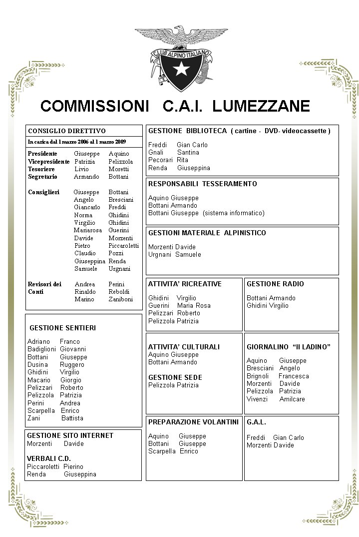 COMMISSIONI   C.A.I.  LUMEZZANE CONSIGLIO DIRETTIVOPresidente          Giuseppe   	AquinoVicepresidente   Patrizia      	PelizzolaTesoriere            Livio         	MorettiSegretario          Armando   	BottaniConsiglieri	     Giuseppe    	Bottani                            Angelo       	Bresciani                            Giancarlo   	Freddi                            Norma        	Ghidini                            Virgilio      	Ghidini                            Mariarosa  	Guerini                            Davide       	Morzenti		Pietro	Piccaroletti		Claudio	Pozzi		Giuseppina 	Renda		Samuele	UrgnaniRevisori dei 		Andrea 	PeriniConti 		Rinaldo	Reboldi		Marino	ZaniboniIn carica dal 1 marzo 2006 al 1 marzo 2009GESTIONE  BIBLIOTECA  ( cartine -  DVD- videocassette )Freddi     Gian Carlo Gnali       Santina Pecorari  Rita Renda     Giuseppina RESPONSABILI  TESSERAMENTOAquino GiuseppeBottani Armando Bottani Giuseppe  (sistema informatico)GESTIONI MATERIALE  ALPINISTICOMorzenti Davide Urgnani  Samuele ATTIVITA RICREATIVE Ghidini    Virgilio Guerini    Maria Rosa Pelizzari  RobertoPelizzola Patrizia  GESTIONE SENTIERI Adriano     FrancoBadiglioni  GiovanniBottani      GiuseppeDusina      RuggeroGhidini      Virgilio Macario     GiorgioPelizzari    Roberto Pelizzola   Patrizia Perini        Andrea Scarpella   Enrico Zani           Battista ATTIVITA CULTURALI  Aquino Giuseppe Bottani ArmandoGESTIONE SEDE Pelizzola Patrizia GIORNALINO  Il LADINO Aquino      Giuseppe Bresciani   Angelo Brignoli     Francesca Morzenti    Davide Pelizzola   Patrizia Vivenzi      Amilcare GESTIONE SITO INTERNET Morzenti      Davide VERBALI C.D.Piccaroletti  Pierino Renda         Giuseppina GESTIONE RADIO Bottani Armando Ghidini Virgilio PREPARAZIONE VOLANTINI Aquino     Giuseppe Bottani     Giuseppe Scarpella  Enrico G.A.L. Freddi    Gian Carlo Morzenti Davide 